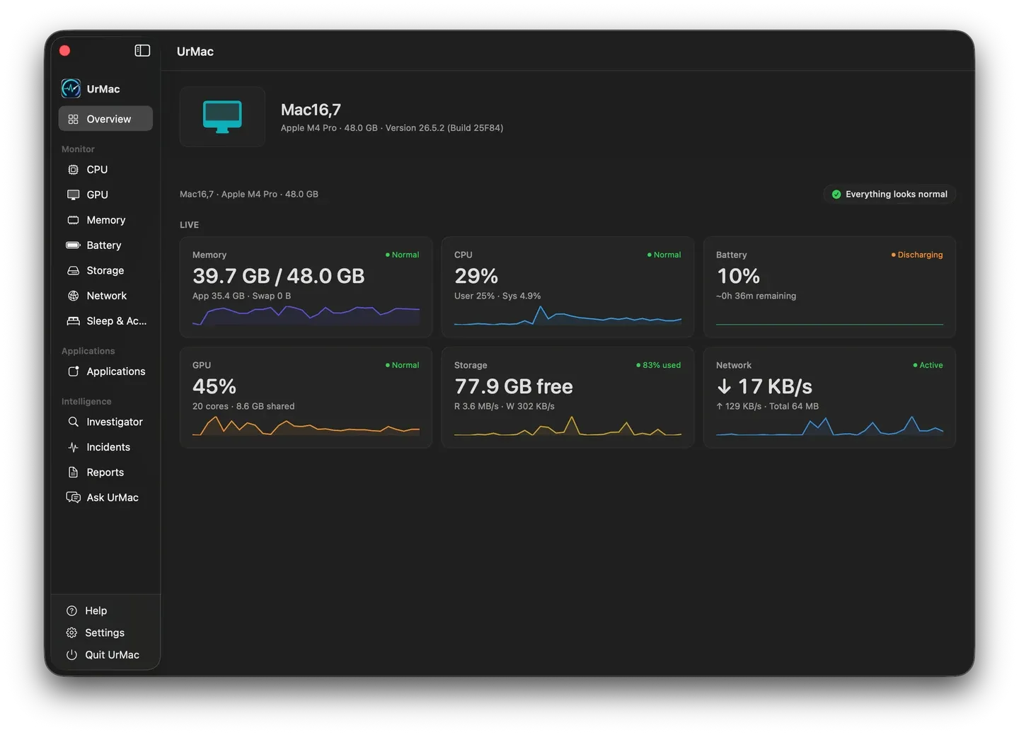 UrMac overview screen showing Mac system performance and resource usage